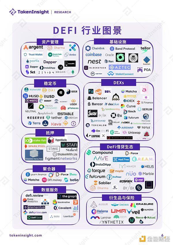 2020 DeFi行业研究报告:市场概况、DEX、衍生品