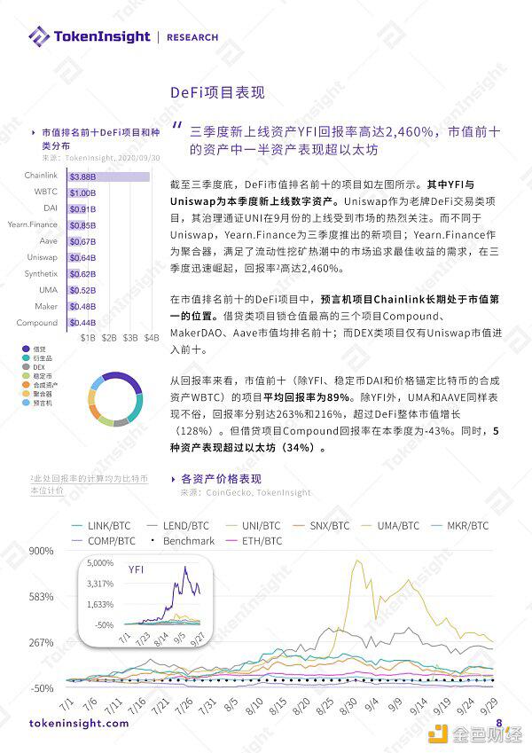 2020 DeFi行业研究报告:市场概况、DEX、衍生品