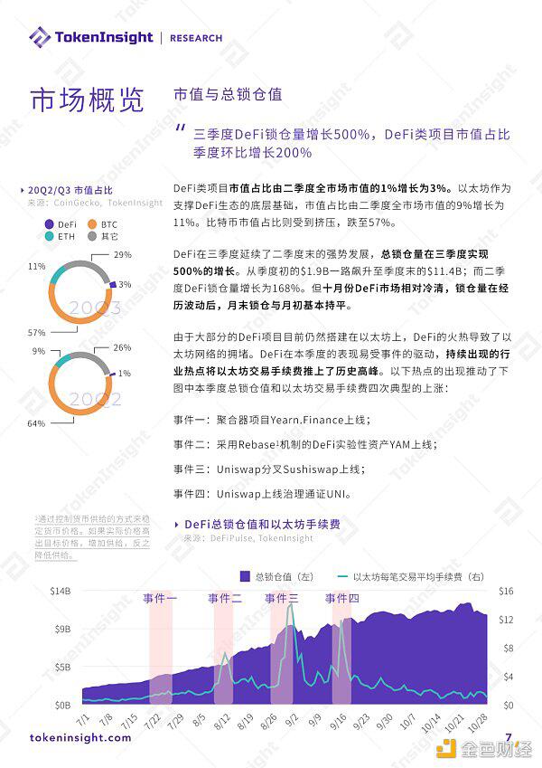 2020 DeFi行业研究报告:市场概况、DEX、衍生品