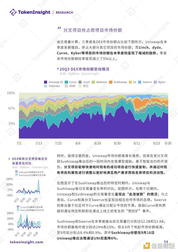 2020 DeFi行业研究报告:市场概况、DEX、衍生品