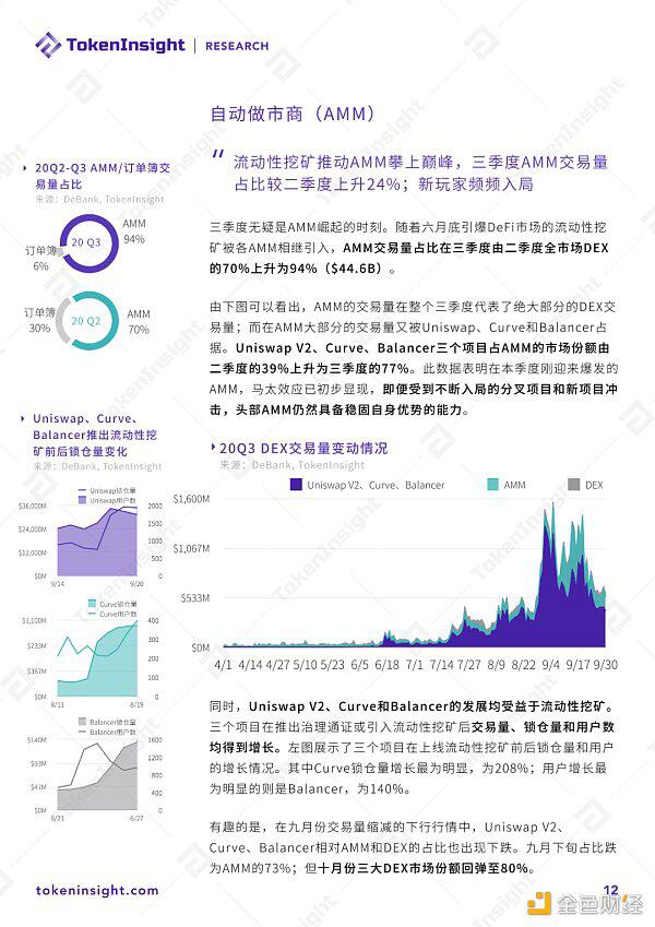 2020 DeFi行业研究报告:市场概况、DEX、衍生品