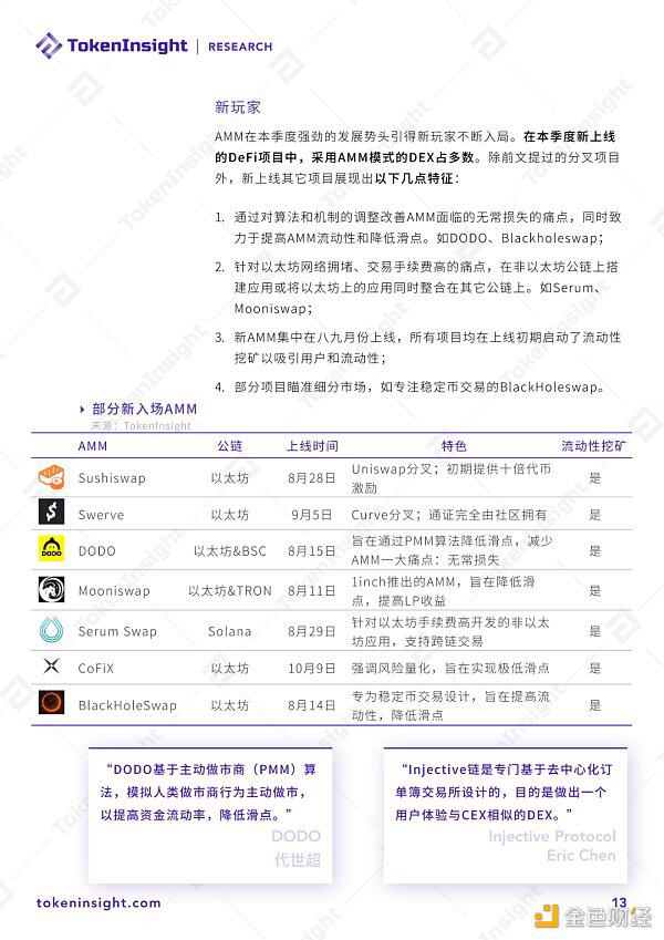 2020 DeFi行业研究报告:市场概况、DEX、衍生品