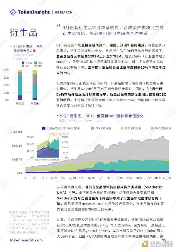2020 DeFi行业研究报告:市场概况、DEX、衍生品