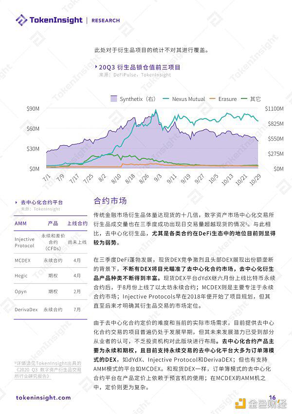 2020 DeFi行业研究报告:市场概况、DEX、衍生品