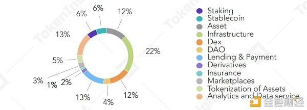 DEX交易量较去年同期增长6566% 2020第三季度DEX现状速览