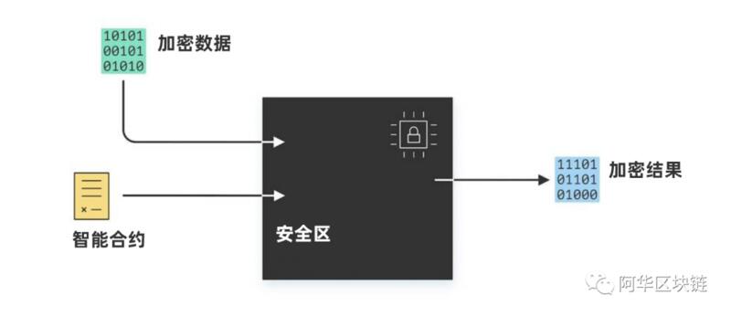 Oasis Network主网上线,将如何推动DeFi走向主流?