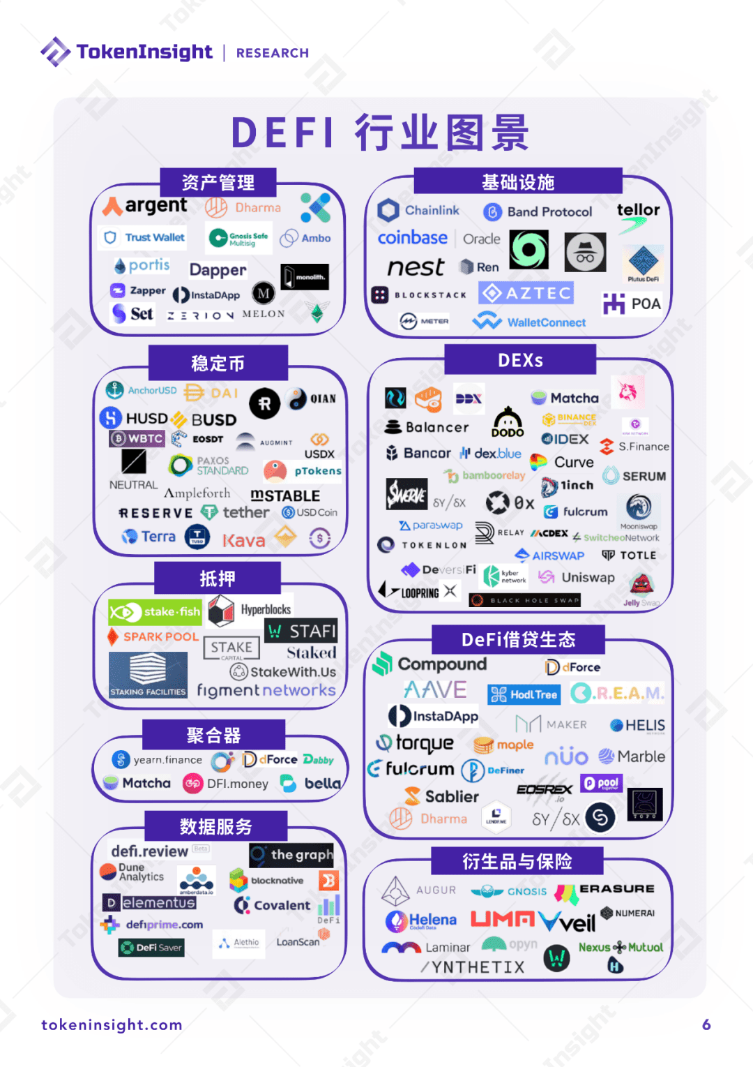 2020 DeFi行业研究报告:借贷、预言机与行业未来展望