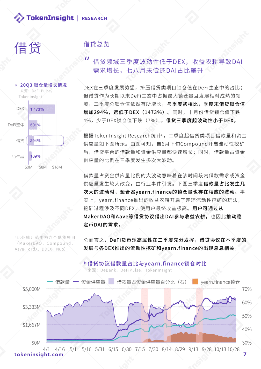 2020 DeFi行业研究报告:借贷、预言机与行业未来展望