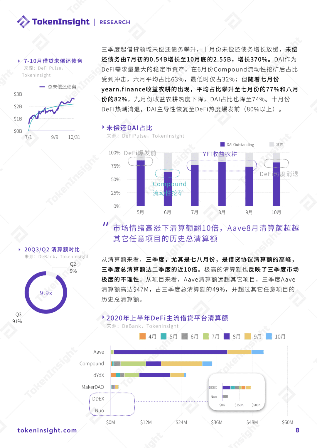 2020 DeFi行业研究报告:借贷、预言机与行业未来展望