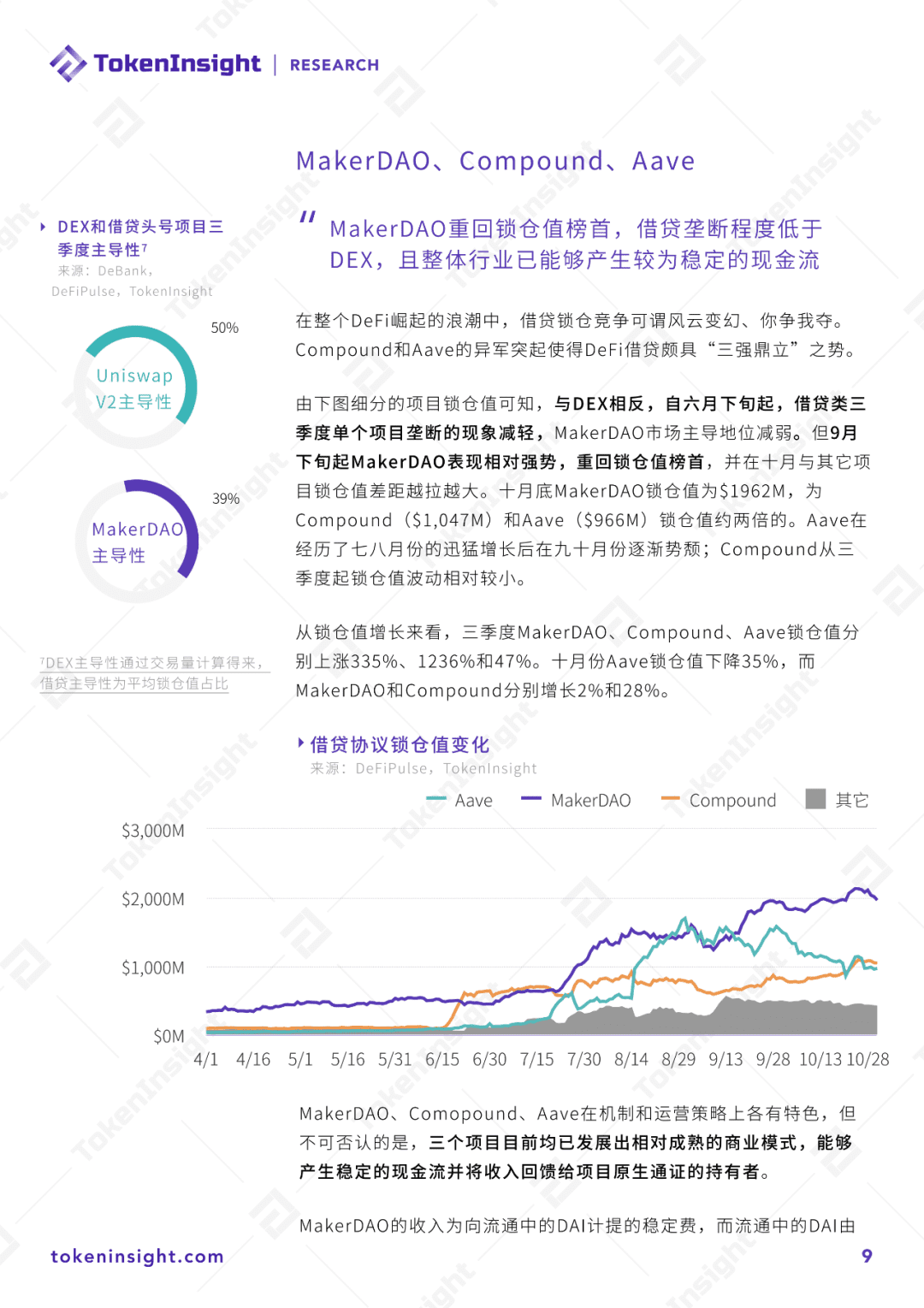 2020 DeFi行业研究报告:借贷、预言机与行业未来展望