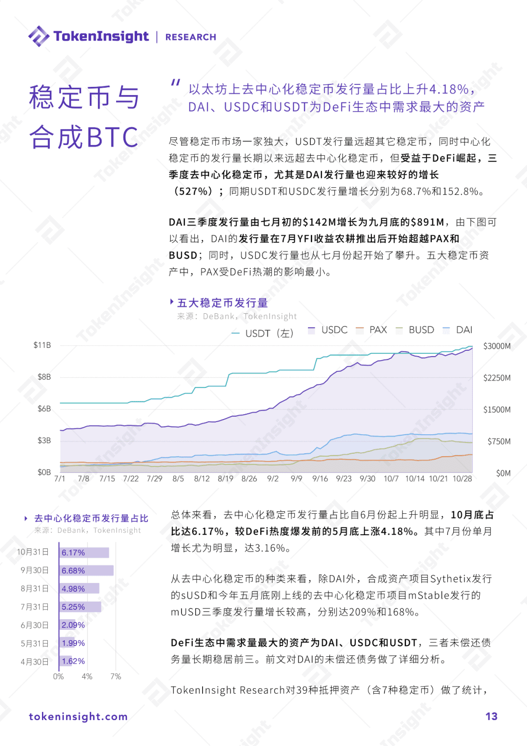 2020 DeFi行业研究报告:借贷、预言机与行业未来展望