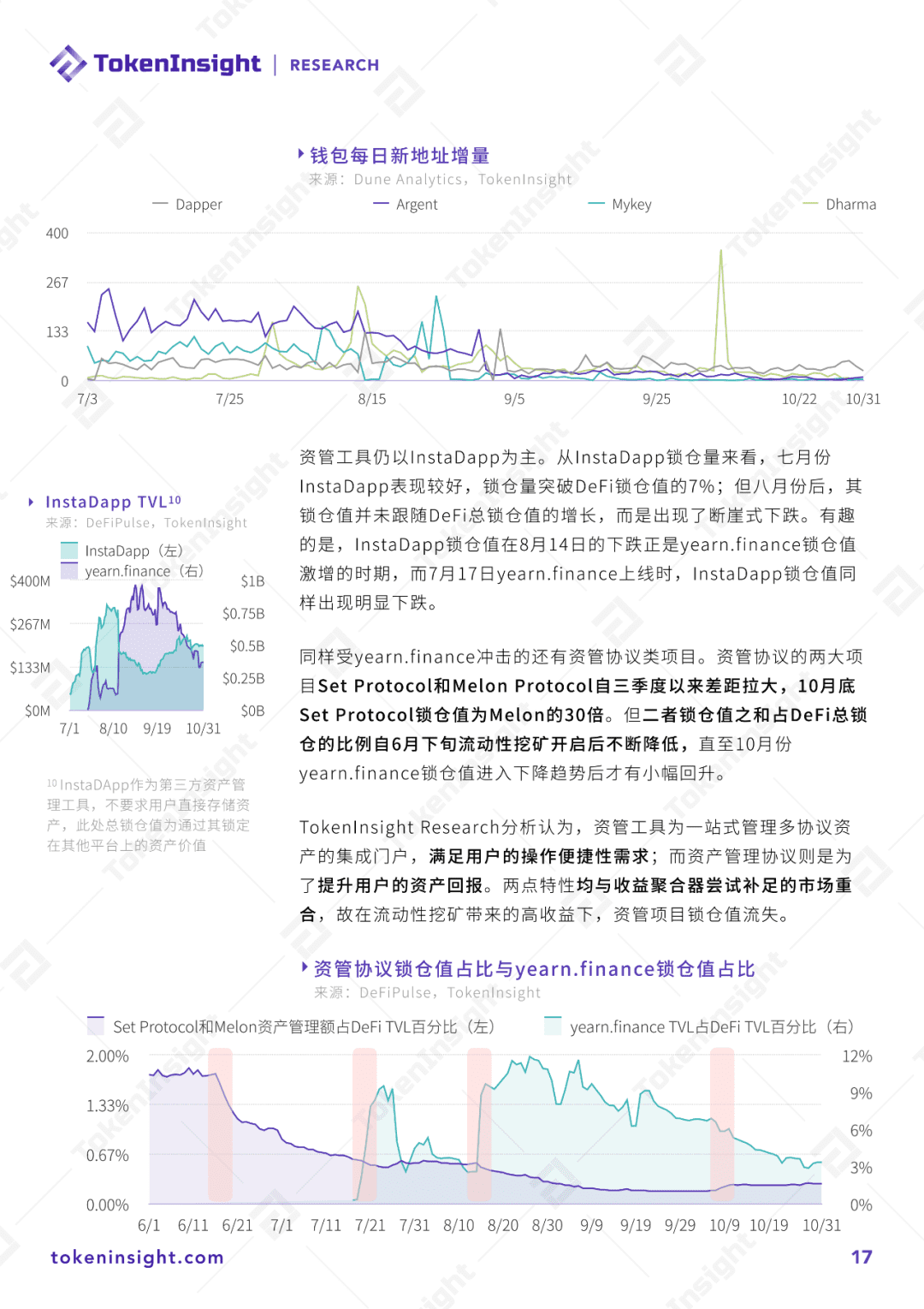 2020 DeFi行业研究报告:借贷、预言机与行业未来展望