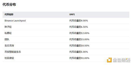 Unifi Protocol DAO:一个基于多链智能合约的DeFi解决方案