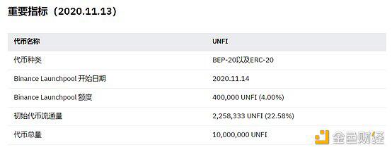 Unifi Protocol DAO:一个基于多链智能合约的DeFi解决方案