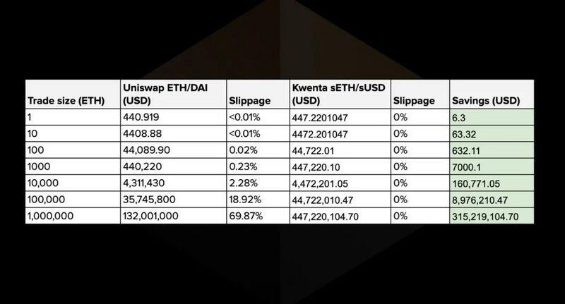 Kwenta:DeFi新机制,滑点为0的去中心化衍生品交易所