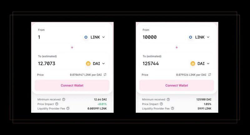 Kwenta:DeFi新机制,滑点为0的去中心化衍生品交易所