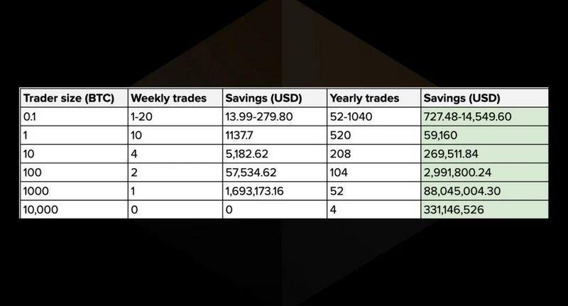 Kwenta:DeFi新机制,滑点为0的去中心化衍生品交易所