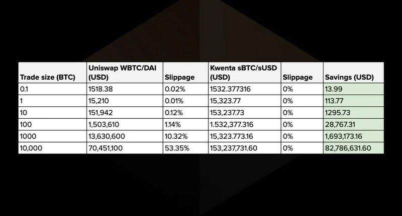Kwenta:DeFi新机制,滑点为0的去中心化衍生品交易所