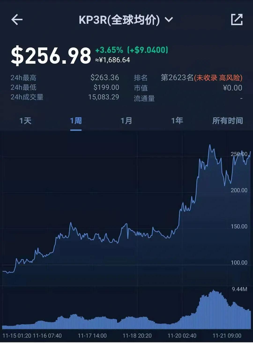加密世界里的传播红利:想爆发,找Keep3r
