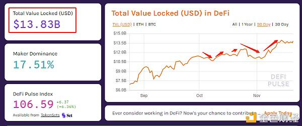 到底有多少人参与DeFi?