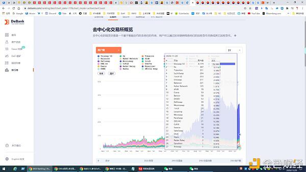 到底有多少人参与DeFi?