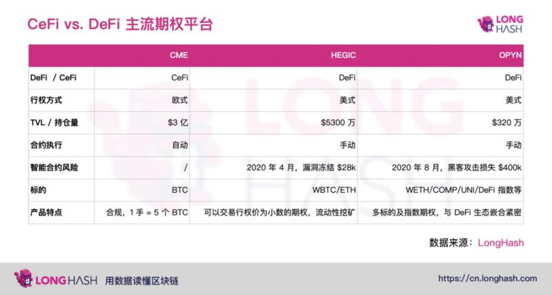 数字货币波动剧增,DeFi期权平台迎来增长