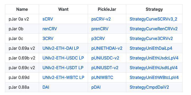 DeFi协议Pickle Finance因漏洞损失价值近2000万美元的DAI