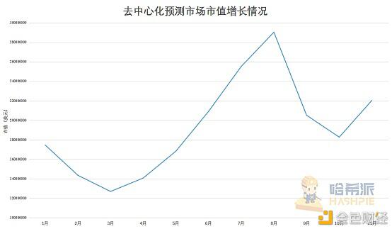 美国大选点燃预测平台 选期结束市场瞬间哑火