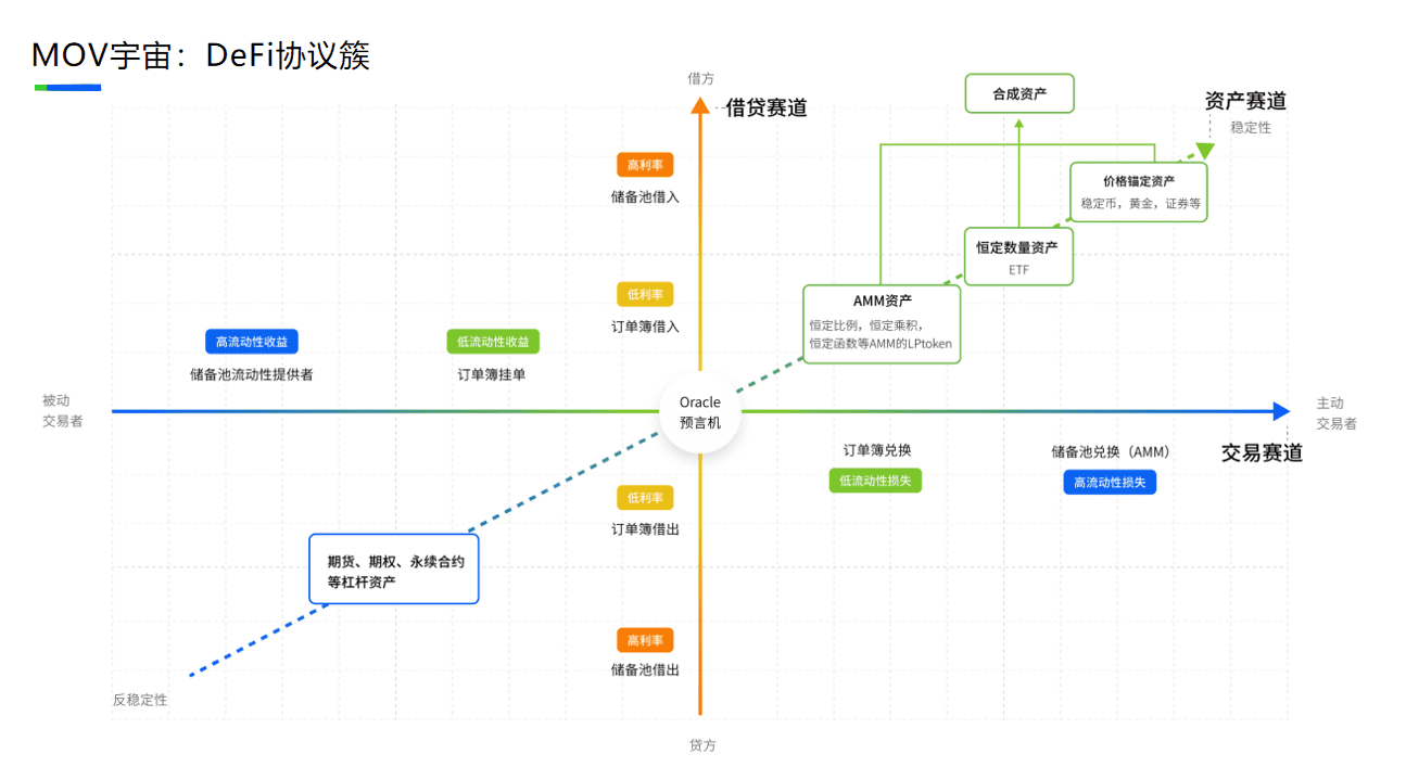 长铗:DeFi最火的是DEX,未来可能会有合成资产或者稳定资产