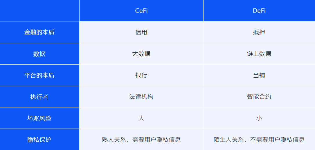 长铗:DeFi最火的是DEX,未来可能会有合成资产或者稳定资产