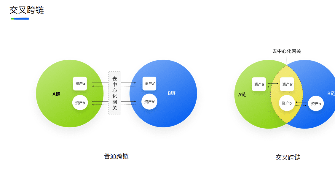 长铗:DeFi最火的是DEX,未来可能会有合成资产或者稳定资产