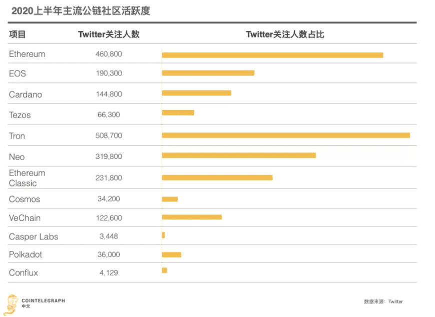 链团AMA|TRON 4.0大航海时代,TRONexMax如何成为DAPP夜空中最闪耀的星
