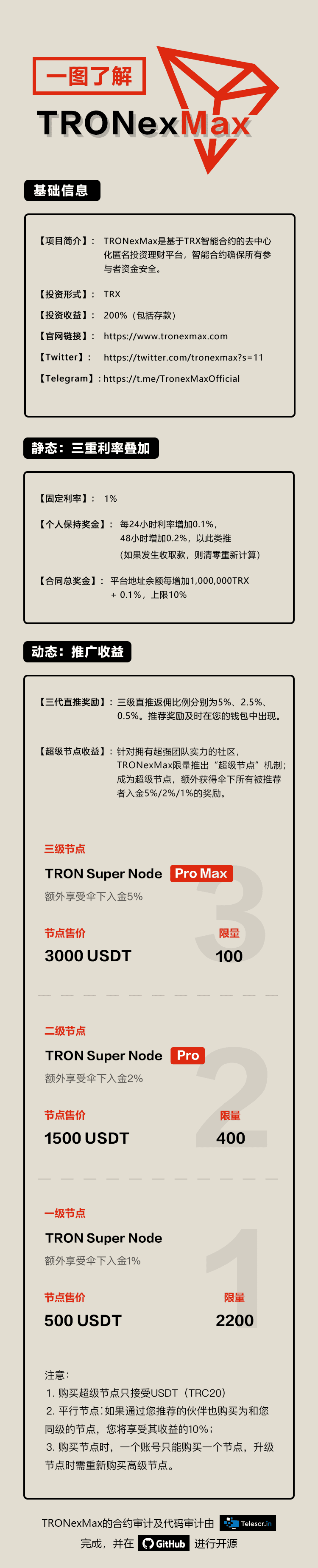 链团AMA|TRON 4.0大航海时代,TRONexMax如何成为DAPP夜空中最闪耀的星