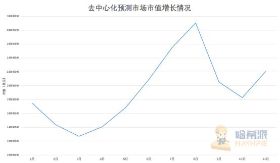 热度稍纵即逝,预测市场半红不火,预测平台有潜力没能力