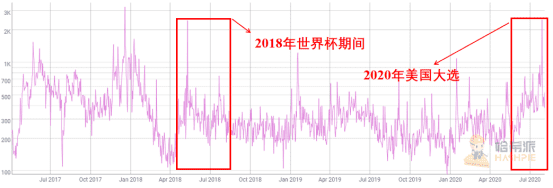 热度稍纵即逝,预测市场半红不火,预测平台有潜力没能力