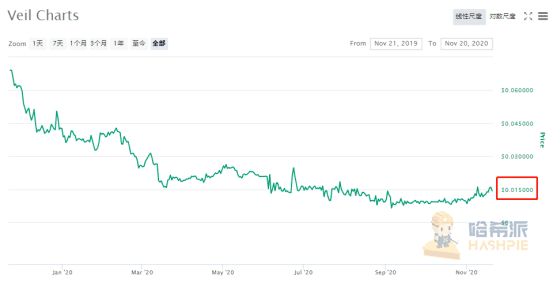热度稍纵即逝,预测市场半红不火,预测平台有潜力没能力