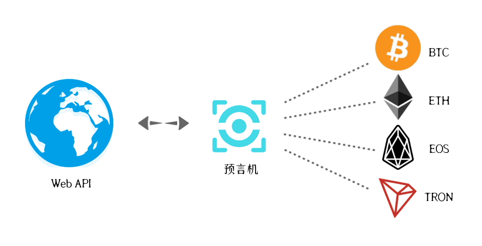 一文详解DeFi预言机安全事件
