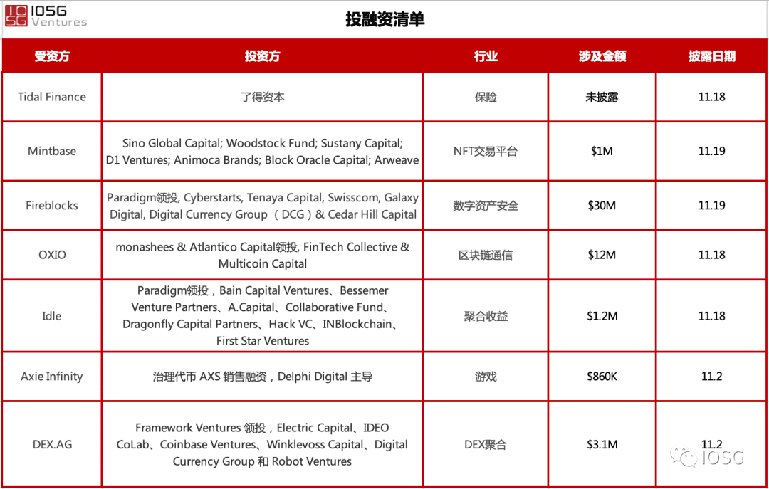 IOSG：畅想最先在 DeFi 跑出来的 Layer2 方案