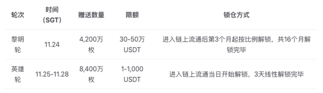 期权起家的BitWell,靠什么一炮而红?