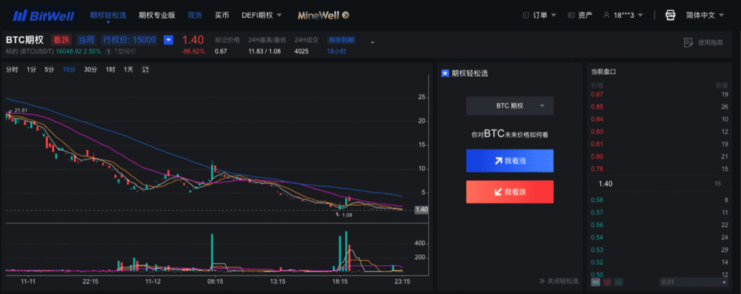 期权起家的BitWell,靠什么一炮而红?