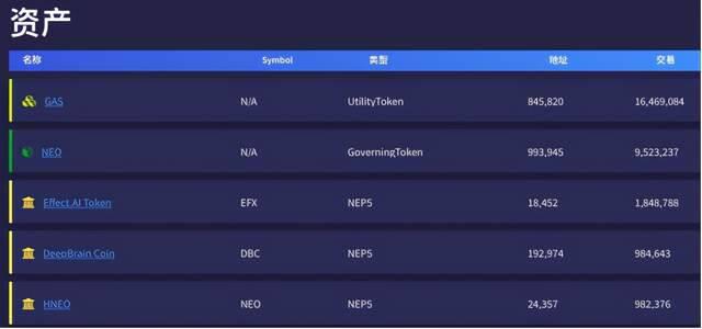 Neo重金打造的Flamingo火烈鸟为何陨落?(DeFi戏剧)