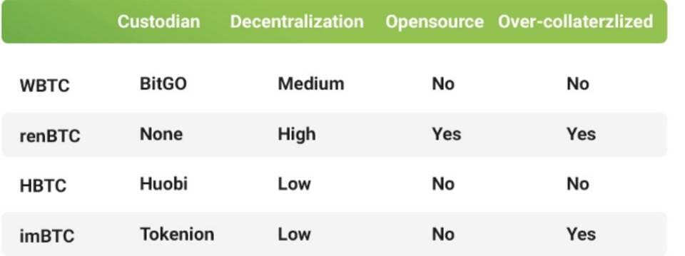 对话 acBTC 创始人 Daniel:跳出资产跨链 全面构想比特币 DeFi 生态系统