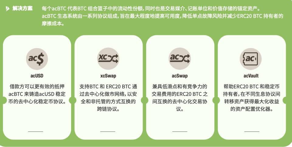 对话 acBTC 创始人 Daniel:跳出资产跨链 全面构想比特币 DeFi 生态系统