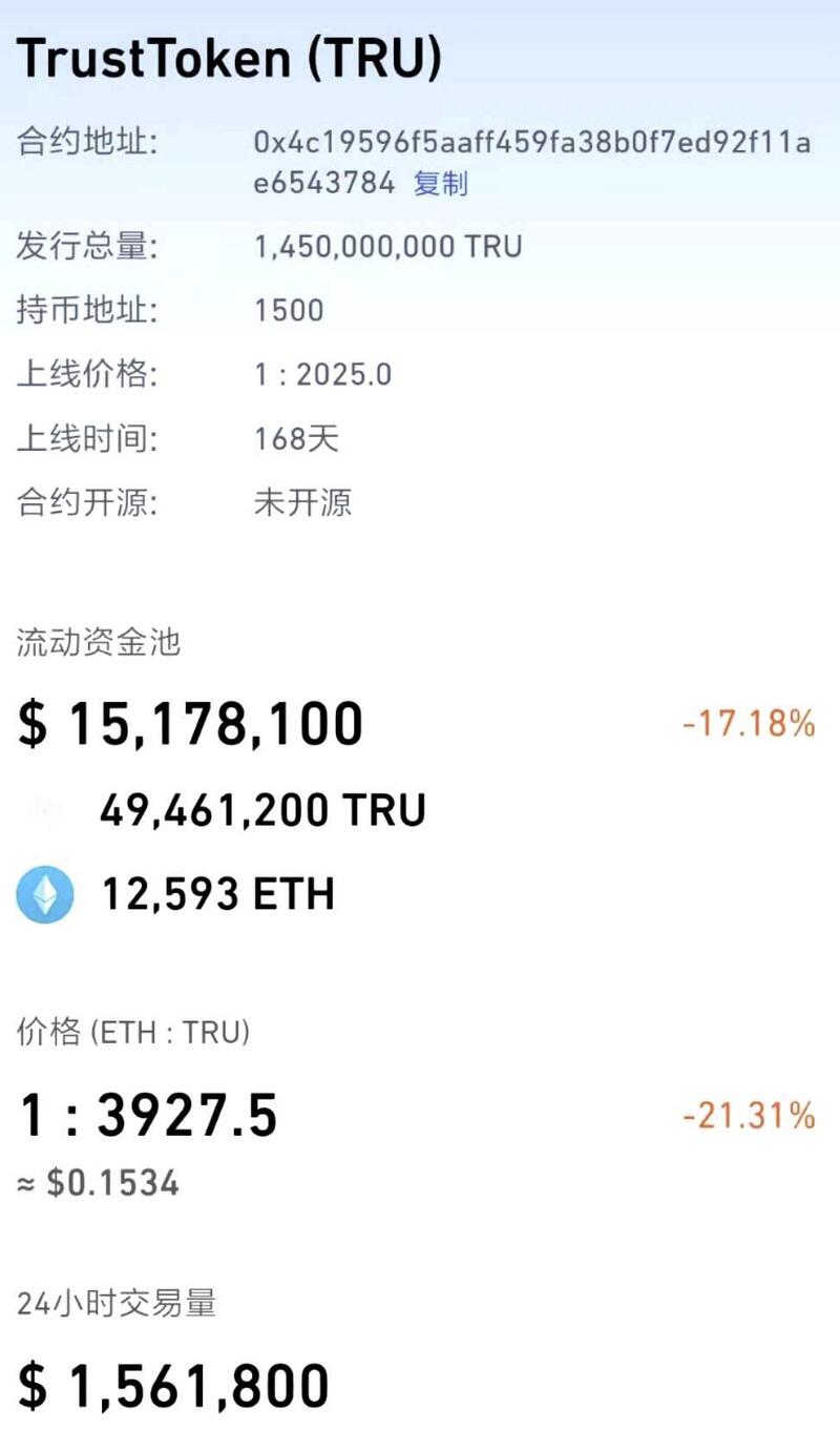 TRU,DeFi中的无抵押借贷,这玩的转吗?市值2亿多,套了一批人