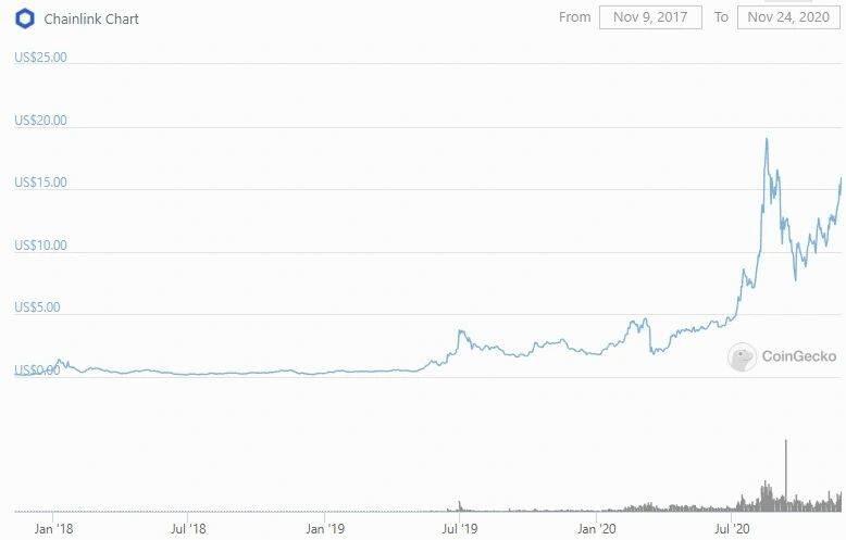 狙杀chainlink——API3或为下一代预言机?