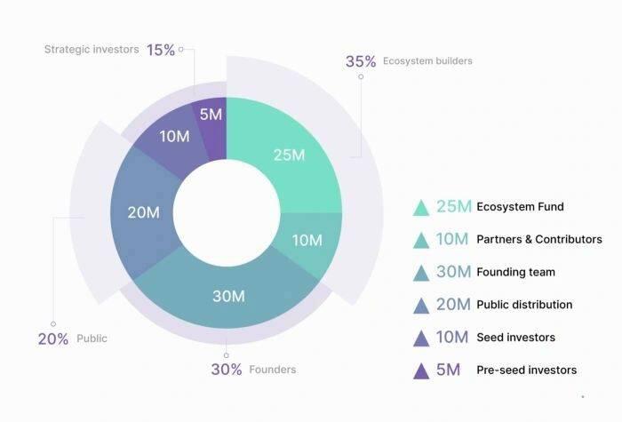 狙杀chainlink——API3或为下一代预言机?