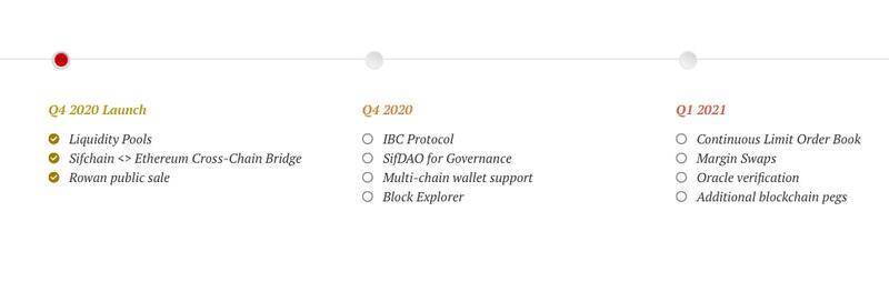 专访Sifchain创始人Jazear Brooks:如何打造高性能跨链DEX?