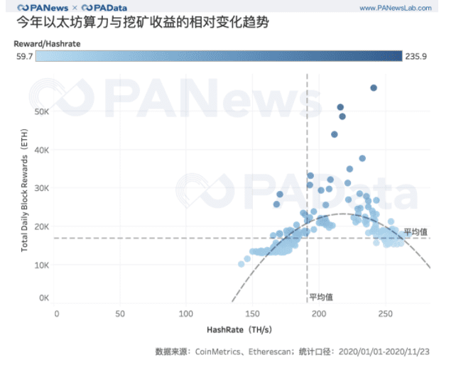 2天完成80%质押,以太坊2.0质押和DeFi玩出新花样