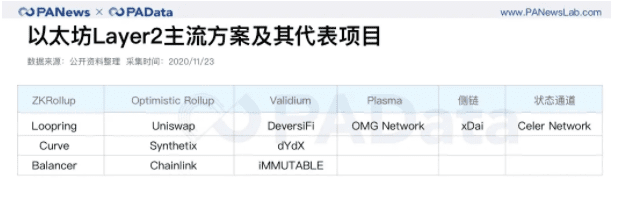 2天完成80%质押,以太坊2.0质押和DeFi玩出新花样