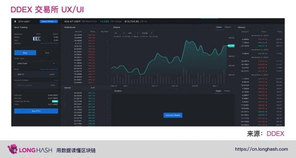 DeFi 中的下一代自动化做市商将向何处发展?